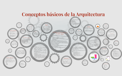 Conceptos Básicos De La Arquitectura By Feerts Estrada On Prezi