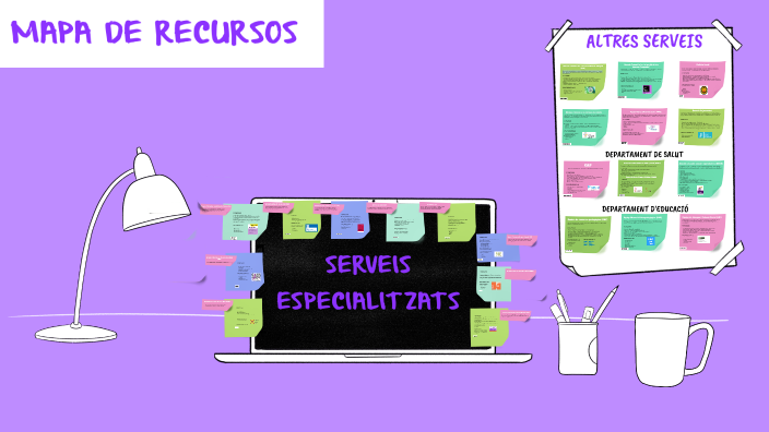 Mapa de Recursos by Nara Serret Balagué on Prezi