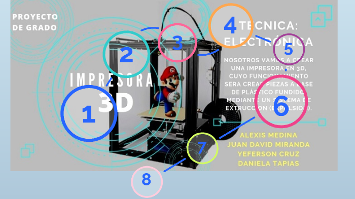PROYECTO DE GRADO by Daniela Tapias on Prezi