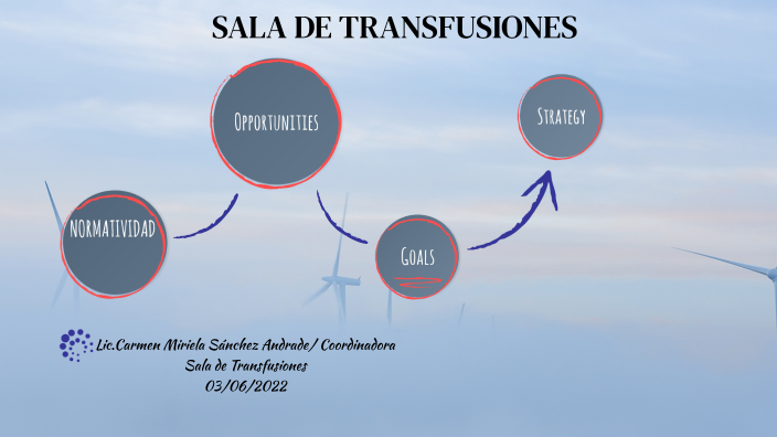 by carmen sanchez on Prezi
