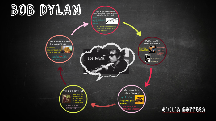 Bob Dylan By Giulia Bottega On Prezi