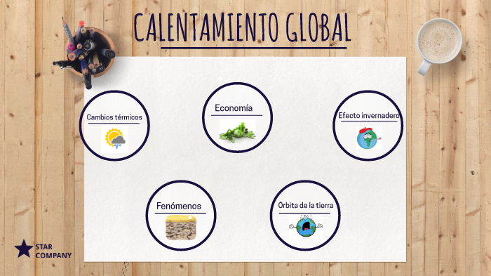 Calentamiento Global by sarah martinez on Prezi