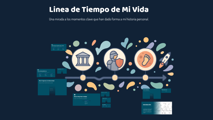Linea de Tiempo de Mi Vida by DIEGO VIDAL on Prezi