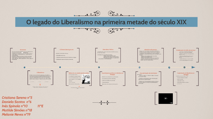 O legado do Liberalismo na primeira metade do século XIX by Cristiana ...