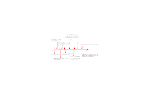 Timeline of spartacus by Halima Miah on Prezi