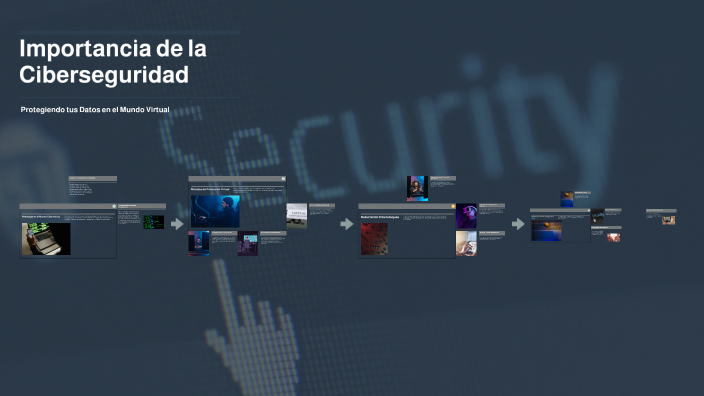 Importancia de la Ciberseguridad by BYRON GOMEZ GARCIA on Prezi