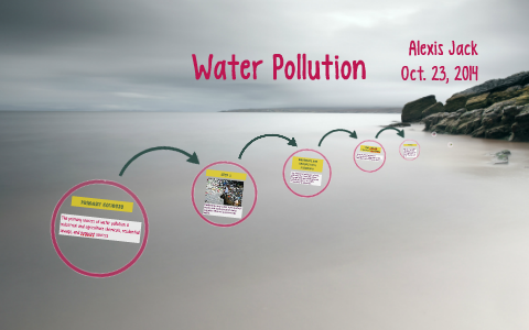 Water Pollution by Alexis Jack on Prezi