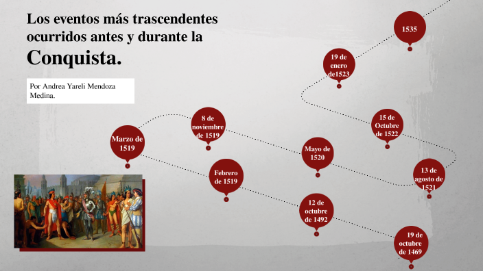 Los Eventos Más Trascendentes Ocurridos Antes Y Durante La Conquista By