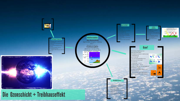 Die Ozonschicht Treibhauseffekt By Marco Stegger On Prezi Next