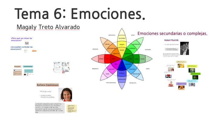Tema 6: Emociones. by