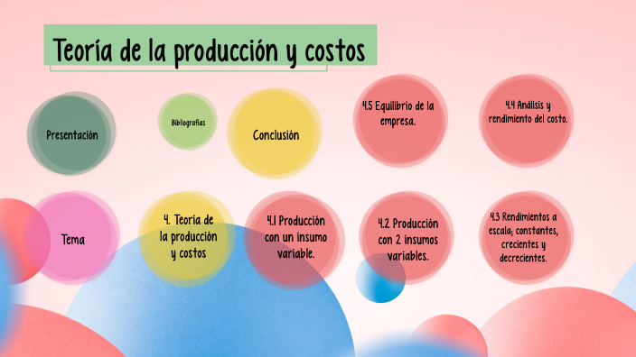 Teoría de la producción y costos. by Karla Ivonne Osorio Fuentevilla on