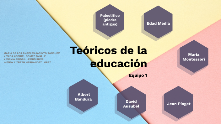 Equipo 1 U1: Teóricos de la educación by Angie Sanchez on Prezi