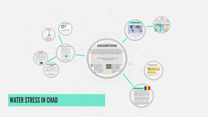 WATER STRESS IN CHAD by Jayden Tucker on Prezi