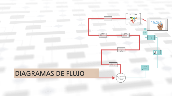 DIAGRAMAS DE FLUJO by Hellen Granados