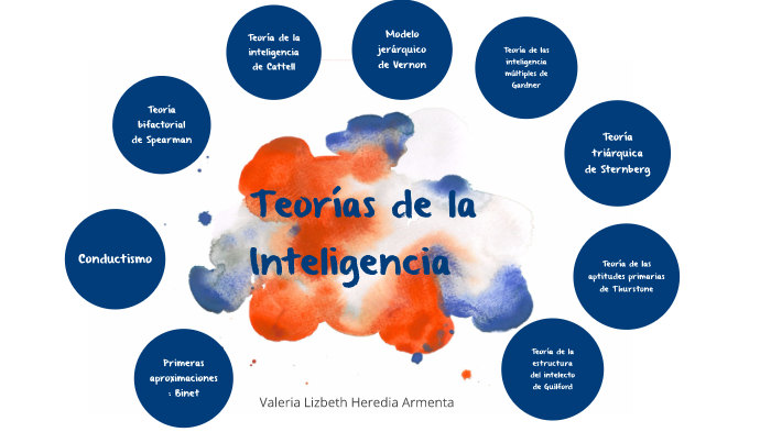 Teorías de la Inteligencia by Valeria Heredia on Prezi