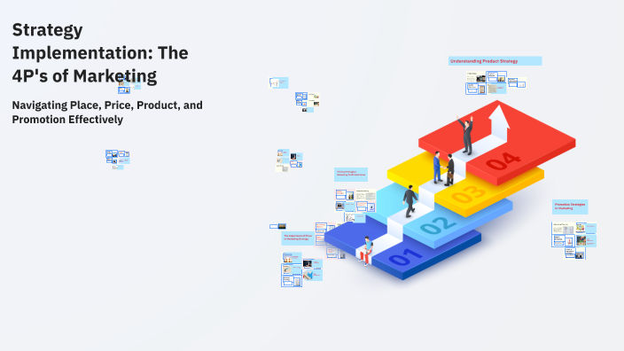 4ps Implementation Strategy Implementation: The 4P's of Marketing by LESLIE GALVAN ...