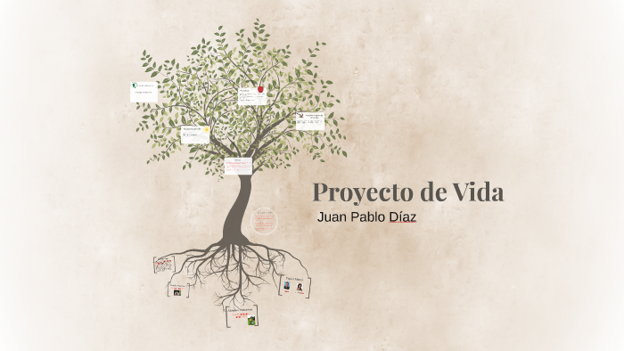 Proyecto de Vida 2 by Juan Pablo Díaz Maldonado on Prezi