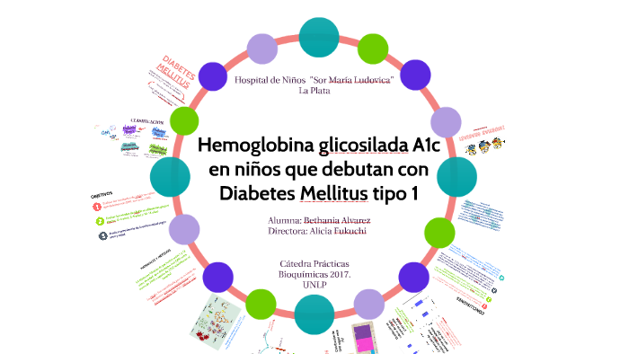diabetes mellitus hemoglobina a1c control deficiente