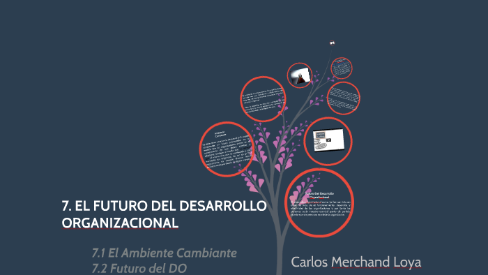 El futuro del desarrollo organizacional by carlos merchand on Prezi