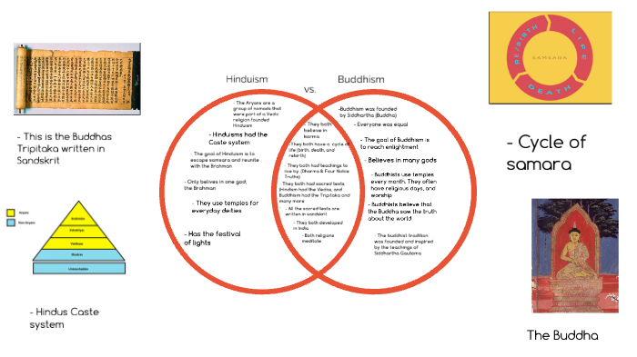 similarities-differences-theisticworld