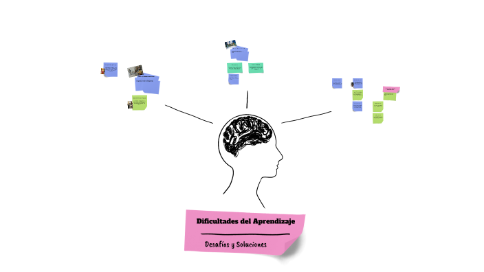 Dificultades del Aprendizaje by ANGELO STEVEN ARREDONDO MENDEZ on Prezi