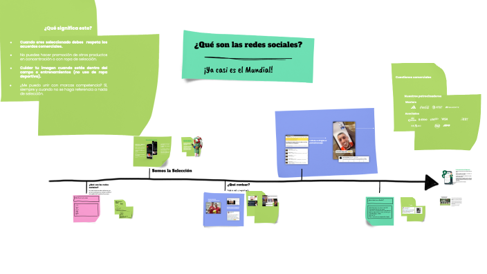 ¿Qué son las redes sociales? by Mayra Camargo on Prezi