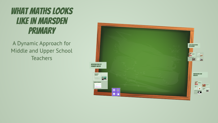 What Maths Looks Like in the Primary School by Belinda Evans on Prezi