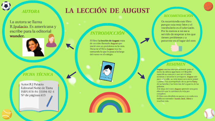 LA LECCIÓN DE AUGUST by alvaro bollo on Prezi
