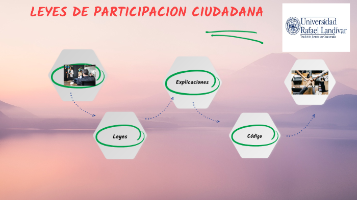 LEYES DE PARTICIPACIÓN CIUDADANA by Mildred Ramírez on Prezi