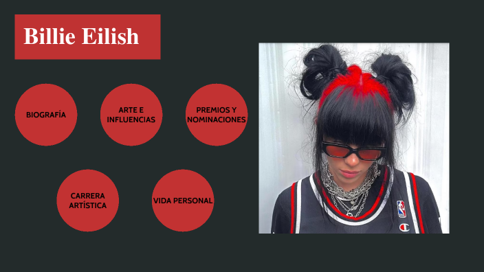 Billie Eilish by Ivanna U on Prezi