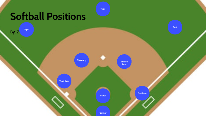 Softball positions by Zayleah Leonhardt