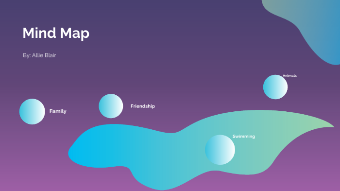 Mind Map by Allie Blair on Prezi