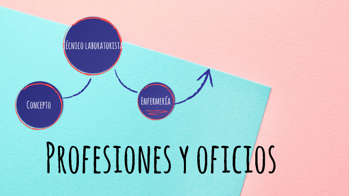Profesiones by Lucrecia Gómez on Prezi