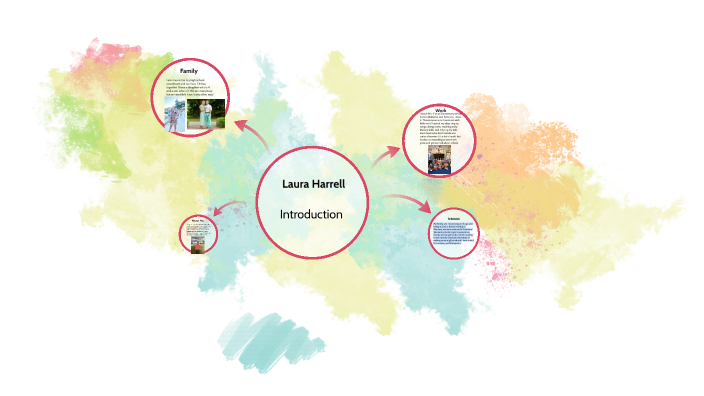 Laura Harrell-Introduction by maddie harrell on Prezi