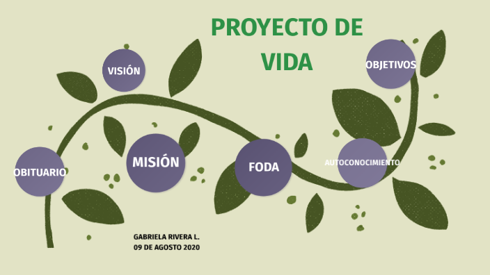 PROYECTO DE VIDA by GABY RIVERA on Prezi