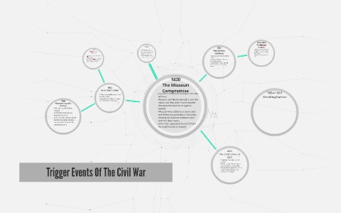 Trigger Events Of The Civil War by suzette Ramirez on Prezi