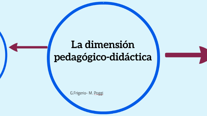 La dimensión pedagógico-didáctica by Ailen Genez on Prezi