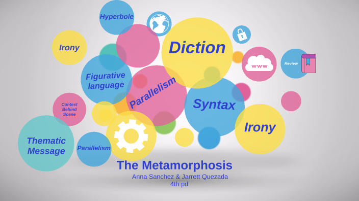 Metamorphisis Project Metamorphosis Project by Anna Sanchez on Prezi