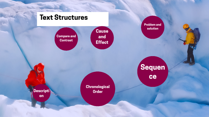 Text Structure by Imani Wiley on Prezi