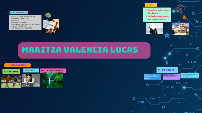 mARITZA VALENCIA LUCAS by Maritza Valencia Lucas on Prezi