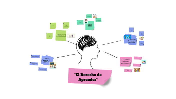 El Derecho de Aprender by LESLIE SÁNCHEZ on Prezi