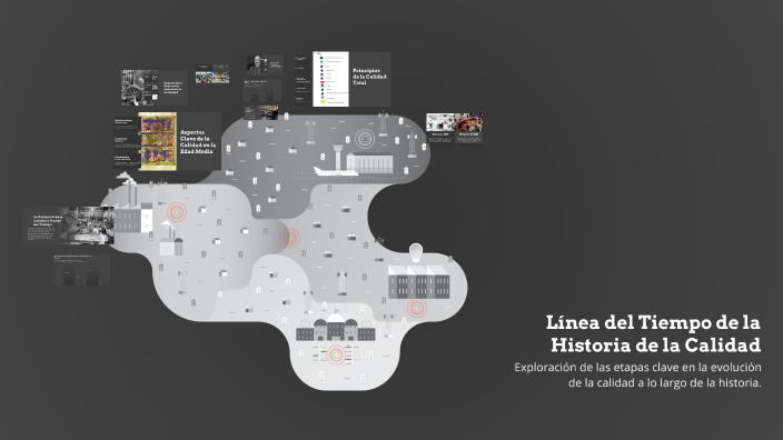 Línea del Tiempo de la Historia de la Calidad by Adriana Escanta on Prezi