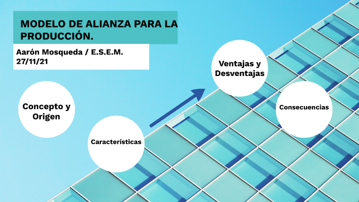 Modelo De Alianza Para La Produccion Wikipedia prezi.com