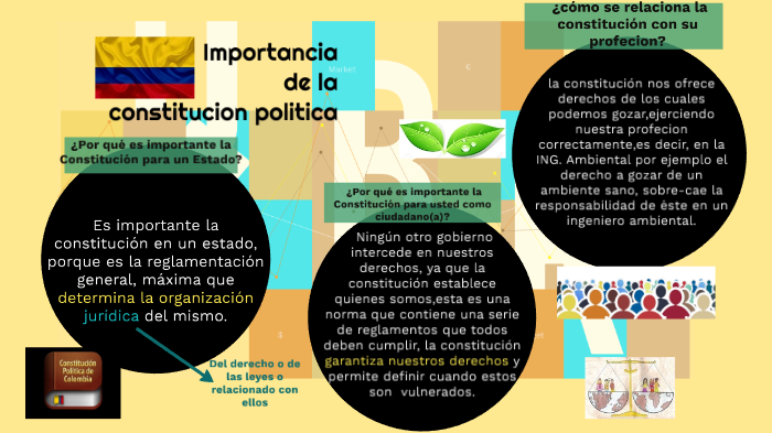 la importancia de la constitución en un estado by luisa pinto on Prezi