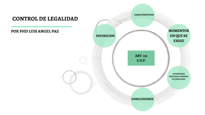 CONTROL DE LEGALIDAD By Luis Angel Paz On Prezi