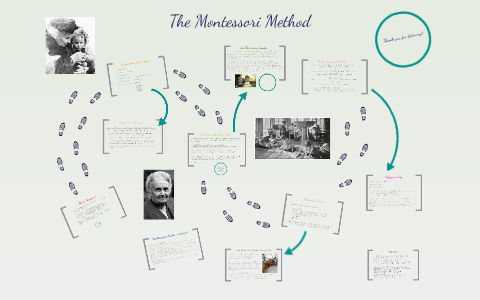 Montessori by on Prezi