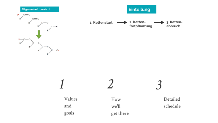 Radikalische Substitution By Karsten Eilert On Prezi