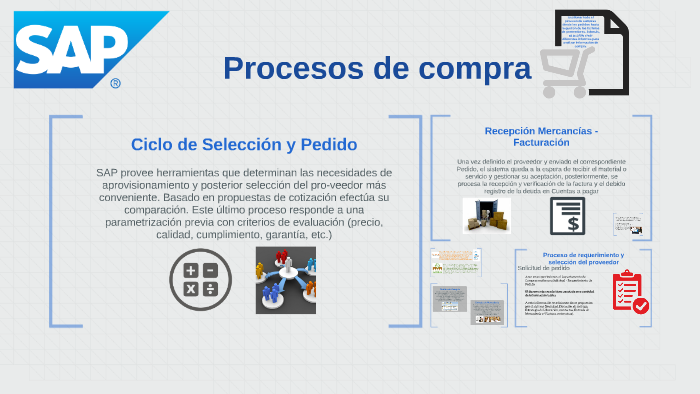 SAP Proceso De Compras By Lorena Muñoz On Prezi