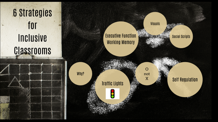 6 Simple Strategies for Inclusive Classrooms by Jannah Walton on Prezi