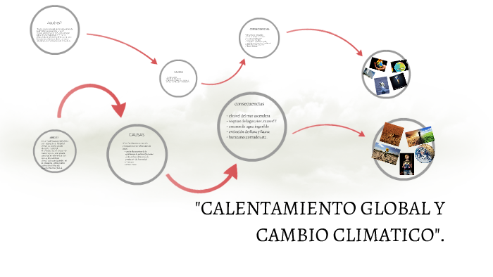 CALENTAMIENTO GLOBAL Y CAMBIO CLIMATICO. by Argenis Palacios Elorza on ...